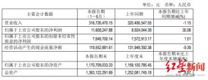 燕京啤酒于2004年收購匯泉啤酒終獲得匯泉啤酒總股本的52.37%