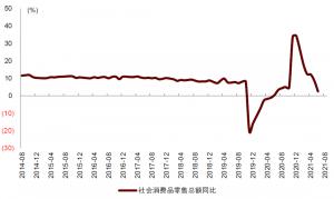 第十一黃金周全國分類消費統(tǒng)計中秋國慶高基數(shù)的影響